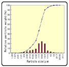 Microceramic - Wellbore Stabilization